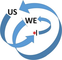 i-we-us-spiral